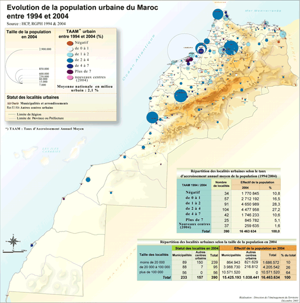 évolution_population_urbaine.gif