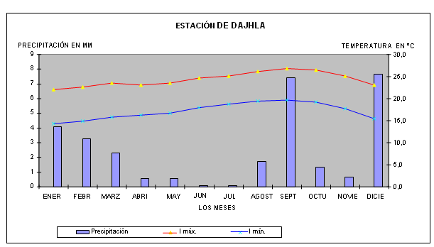 clima3-1.bmp