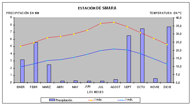 clima5-1.bmp