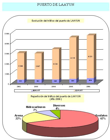 puertos6.JPG