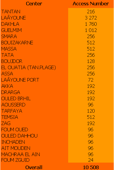 telecom-en02.PNG