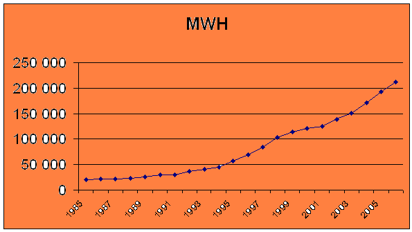 Graph1_réseau_électrique.bmp