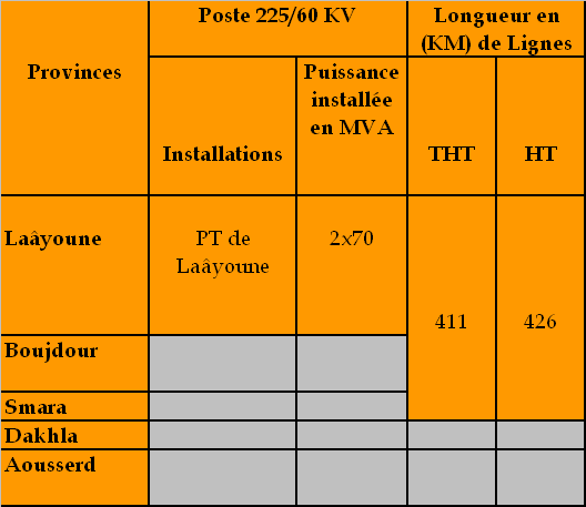 Tab3_réseau_électrique.bmp