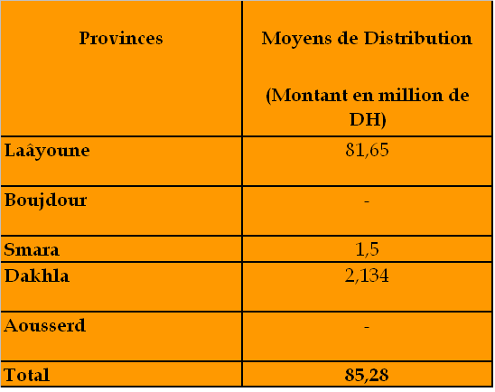 Tab6_réseau_électrique.bmp