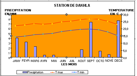 graph2_dakhla.bmp