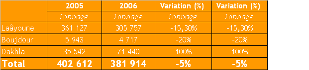 tableau1_peche.bmp