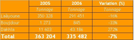 tableau2_peche.bmp