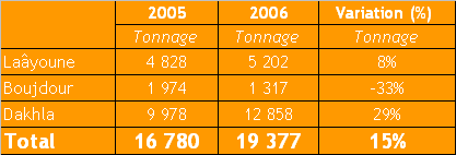 tableau4_peche.bmp