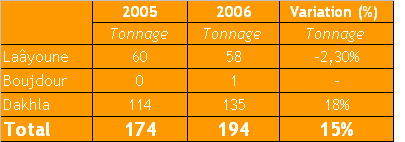 tableau5_peche.bmp