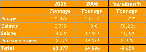 tableau6_peche.bmp