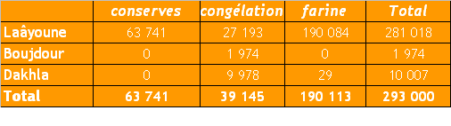 tableau8_peche.bmp