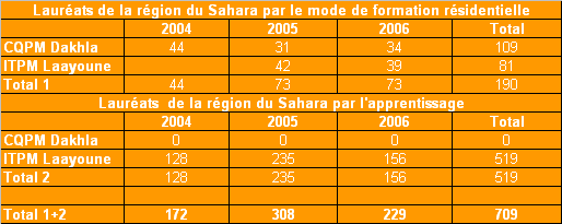 tableau9_peche.bmp